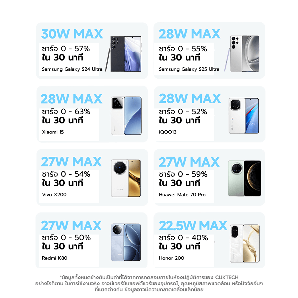 แบตสำรอง CUKTECH LPB200N สีขาว มาตรฐาน CCC ชาร์จเร็ว 20000 MAH USB-C 40W และ USB-A 33W